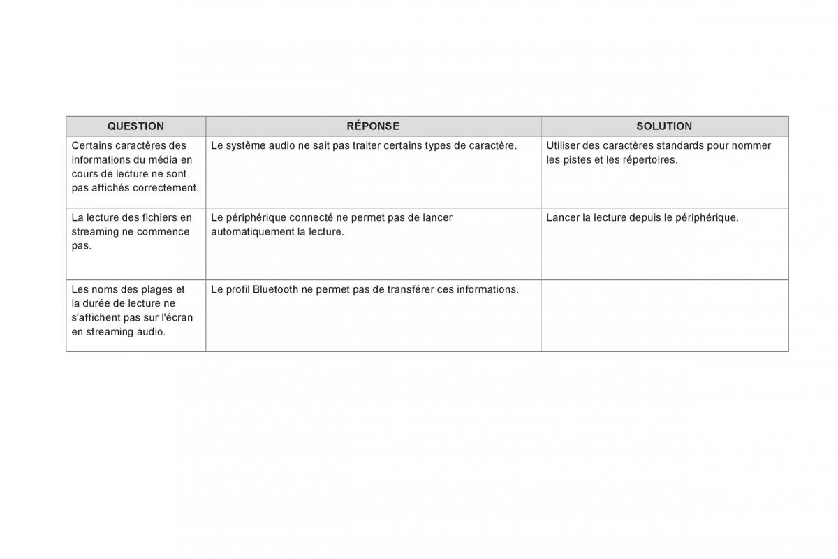 manual  DS5 manuel du proprietaire / page 490