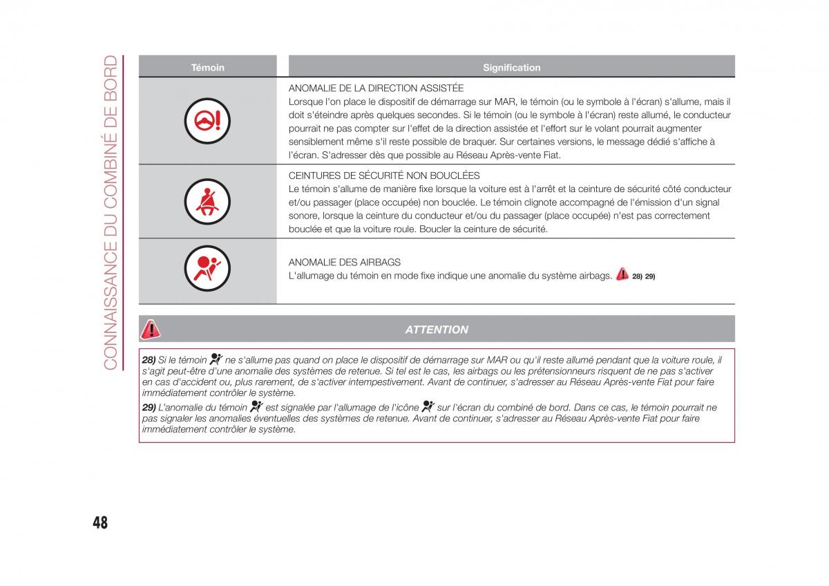 Fiat 500X manuel du proprietaire / page 50