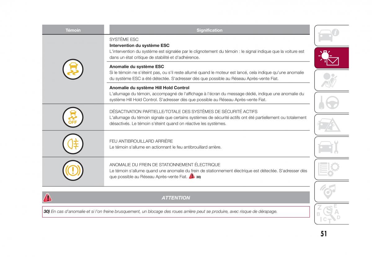 Fiat 500X manuel du proprietaire / page 53