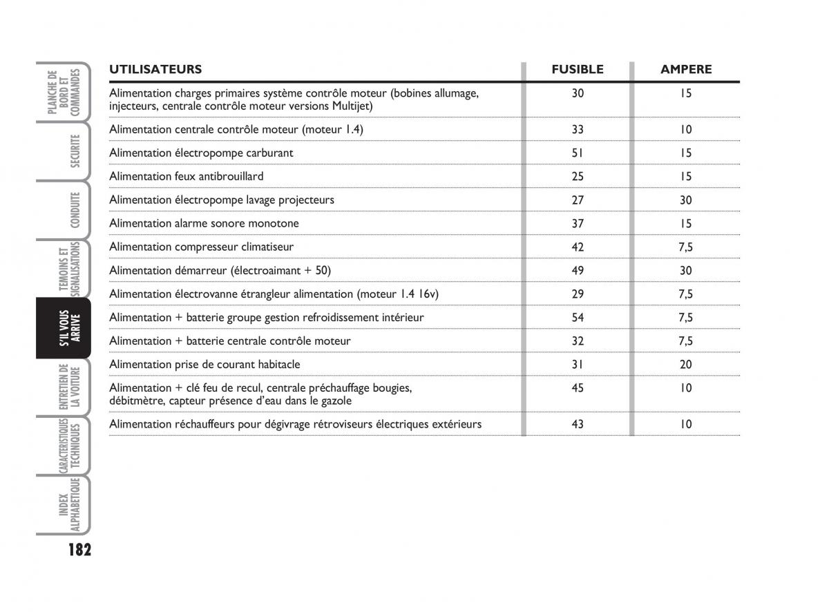 Fiat Grande Punto III 3 manuel du proprietaire / page 184