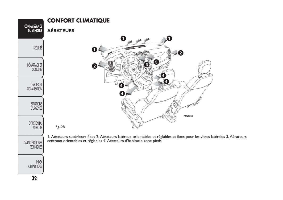 Fiat Panda II 2 manuel du proprietaire / page 36
