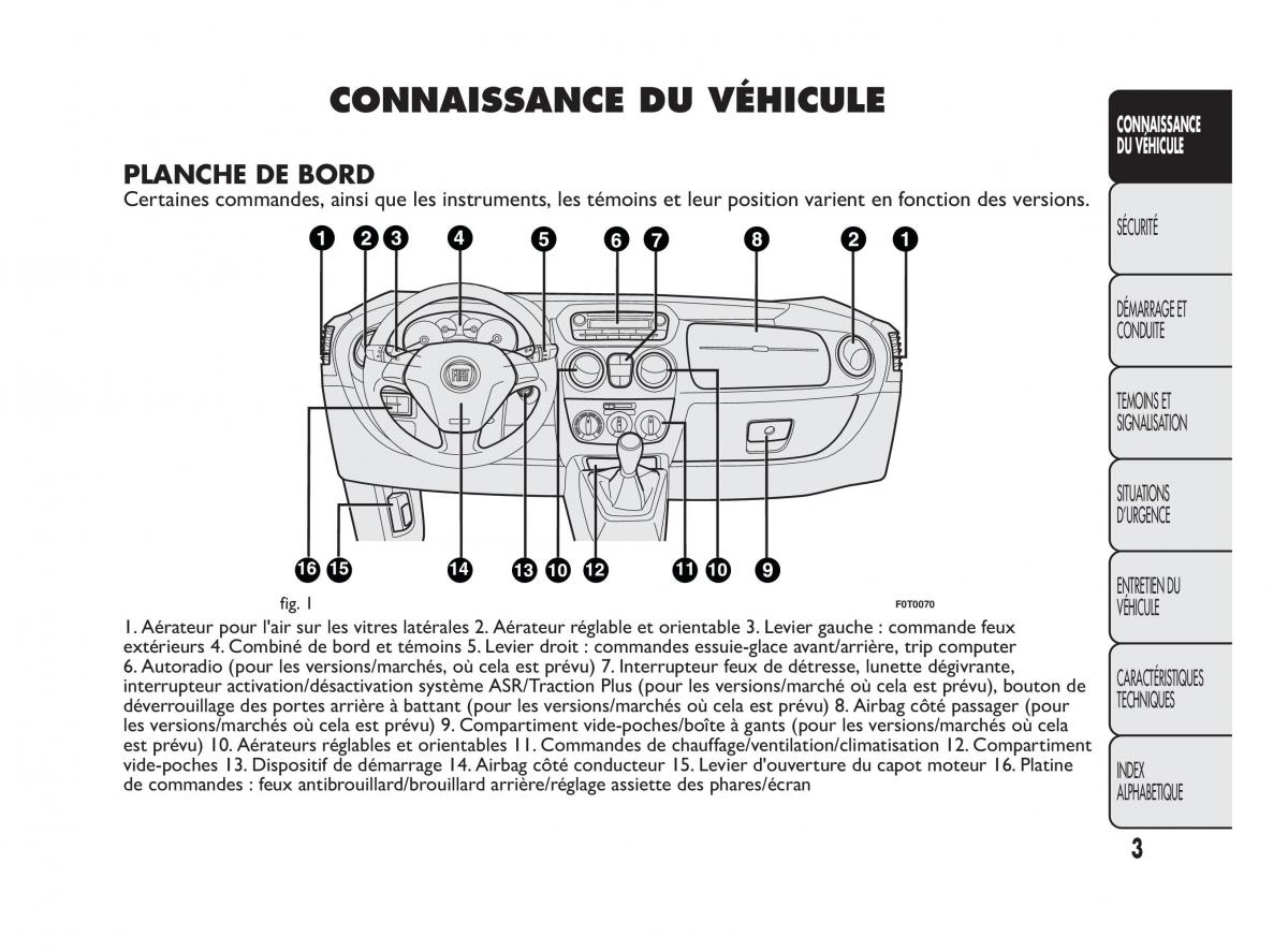 Fiat Qubo manuel du proprietaire / page 4