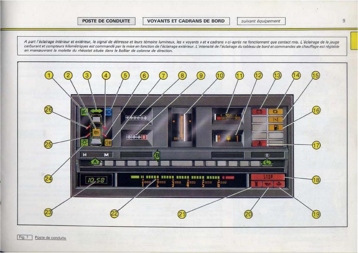 Citroen BX manuel du proprietaire / page 11