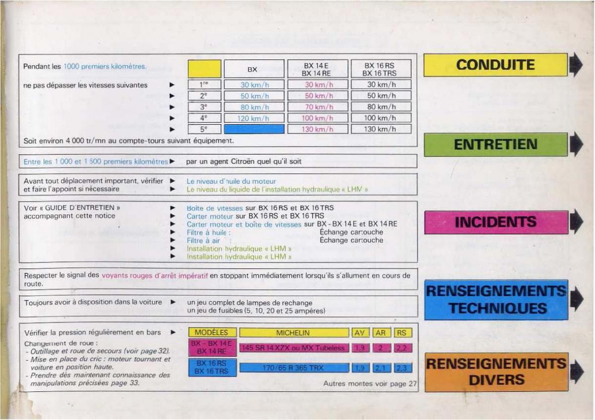 Citroen BX manuel du proprietaire / page 3