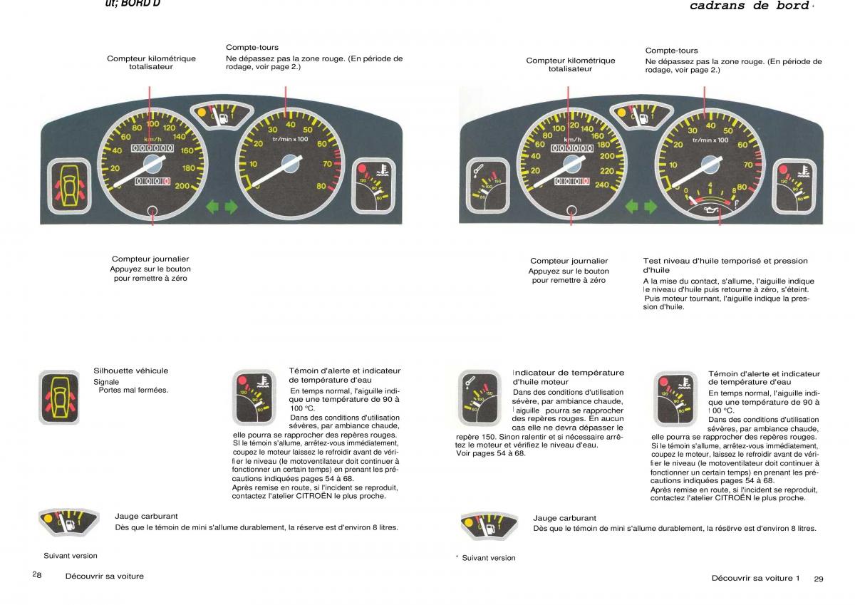 Citroen ZX manuel du proprietaire / page 16