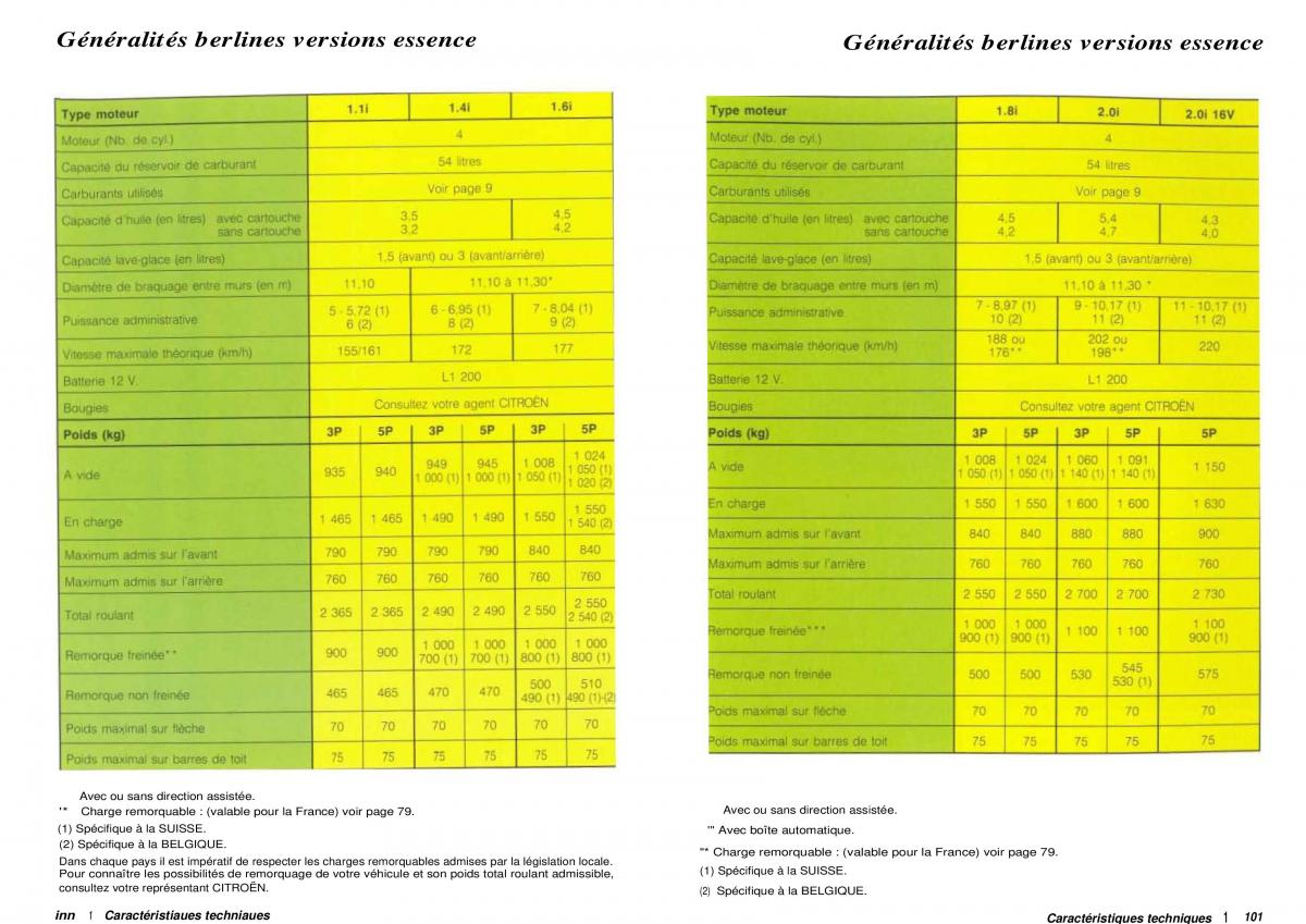 Citroen ZX manuel du proprietaire / page 52