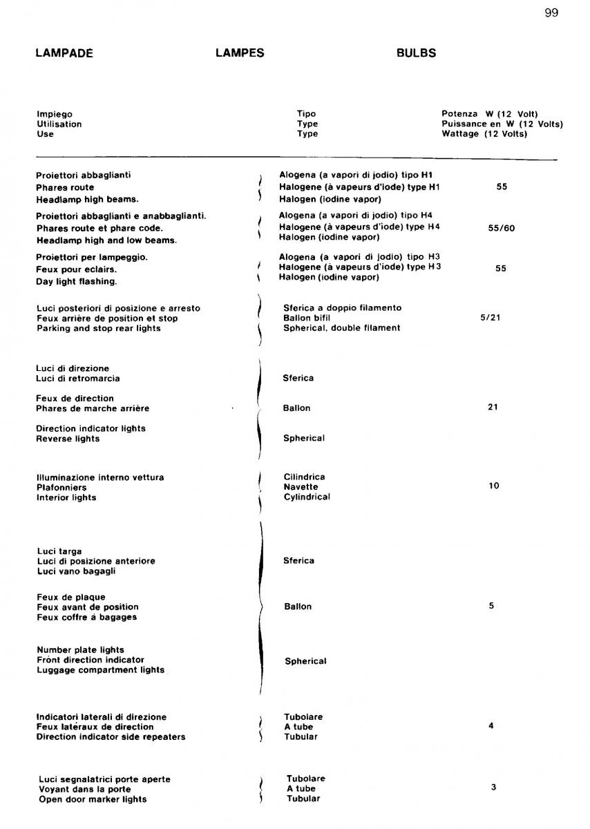 manual  Ferrari Mondial Quattrovalvole manuel du proprietaire / page 98