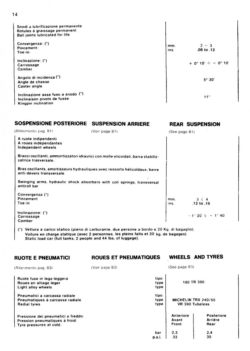 Ferrari Mondial Quattrovalvole manuel du proprietaire / page 15