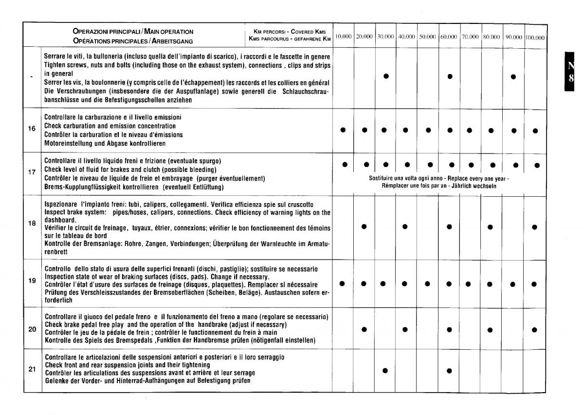 manual  Ferrari Testarossa manuel du proprietaire / page 139