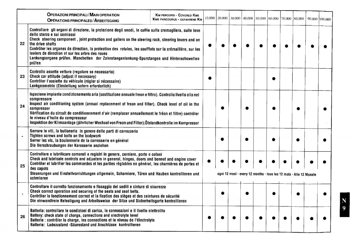 manual  Ferrari Testarossa manuel du proprietaire / page 140