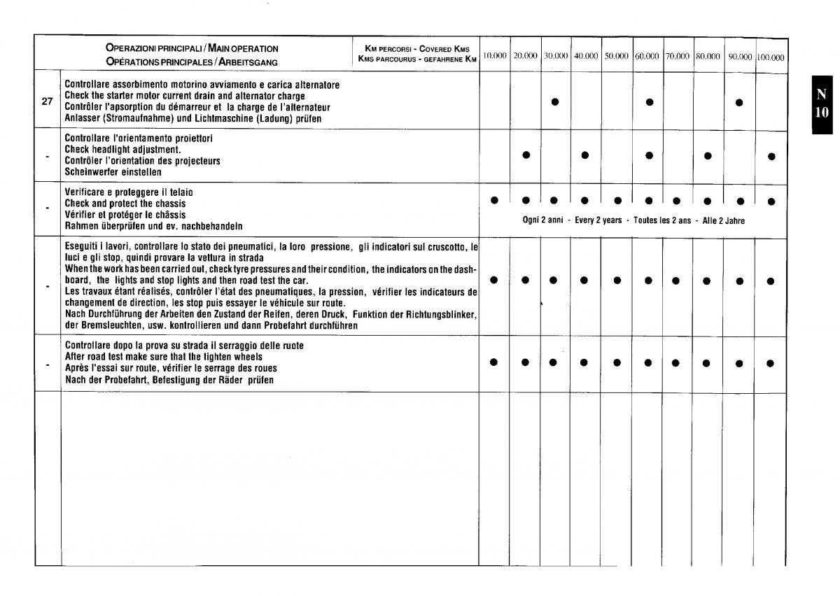 manual  Ferrari Testarossa manuel du proprietaire / page 141