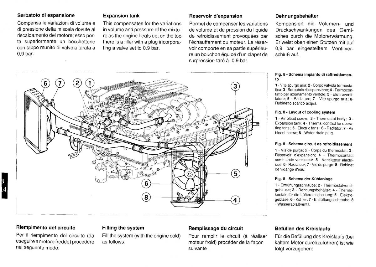 Ferrari Testarossa manuel du proprietaire / page 27
