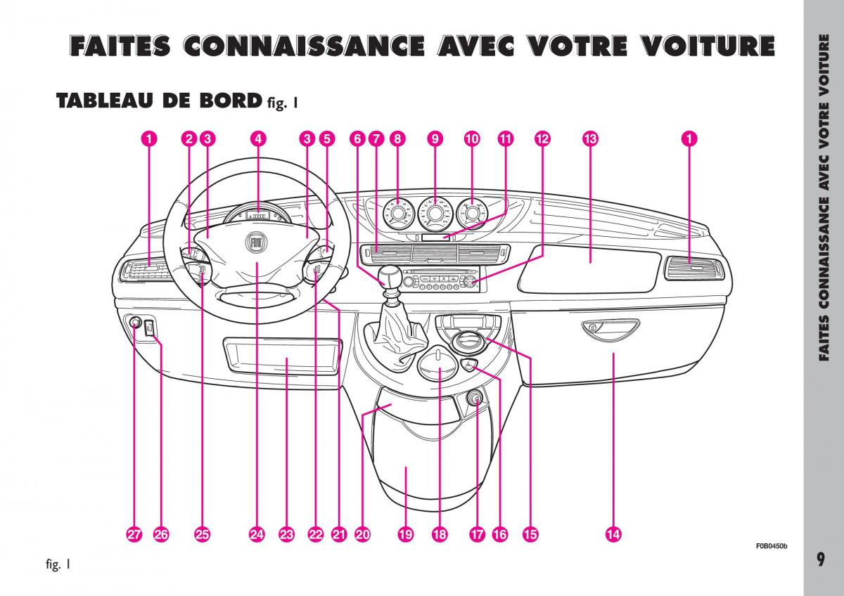 Fiat Ulysse manuel du proprietaire / page 10