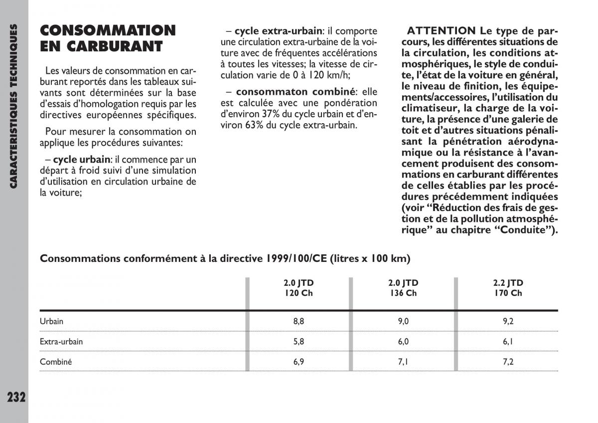 Fiat Ulysse manuel du proprietaire / page 233