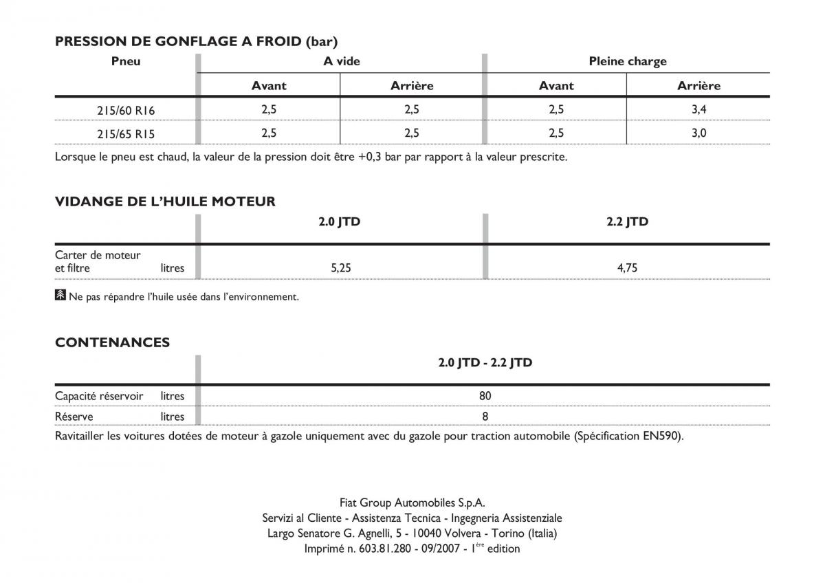 Fiat Ulysse manuel du proprietaire / page 245