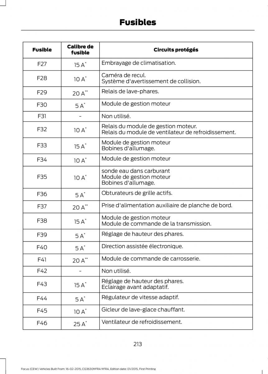 Ford Focus III 3 FL manuel du proprietaire / page 215