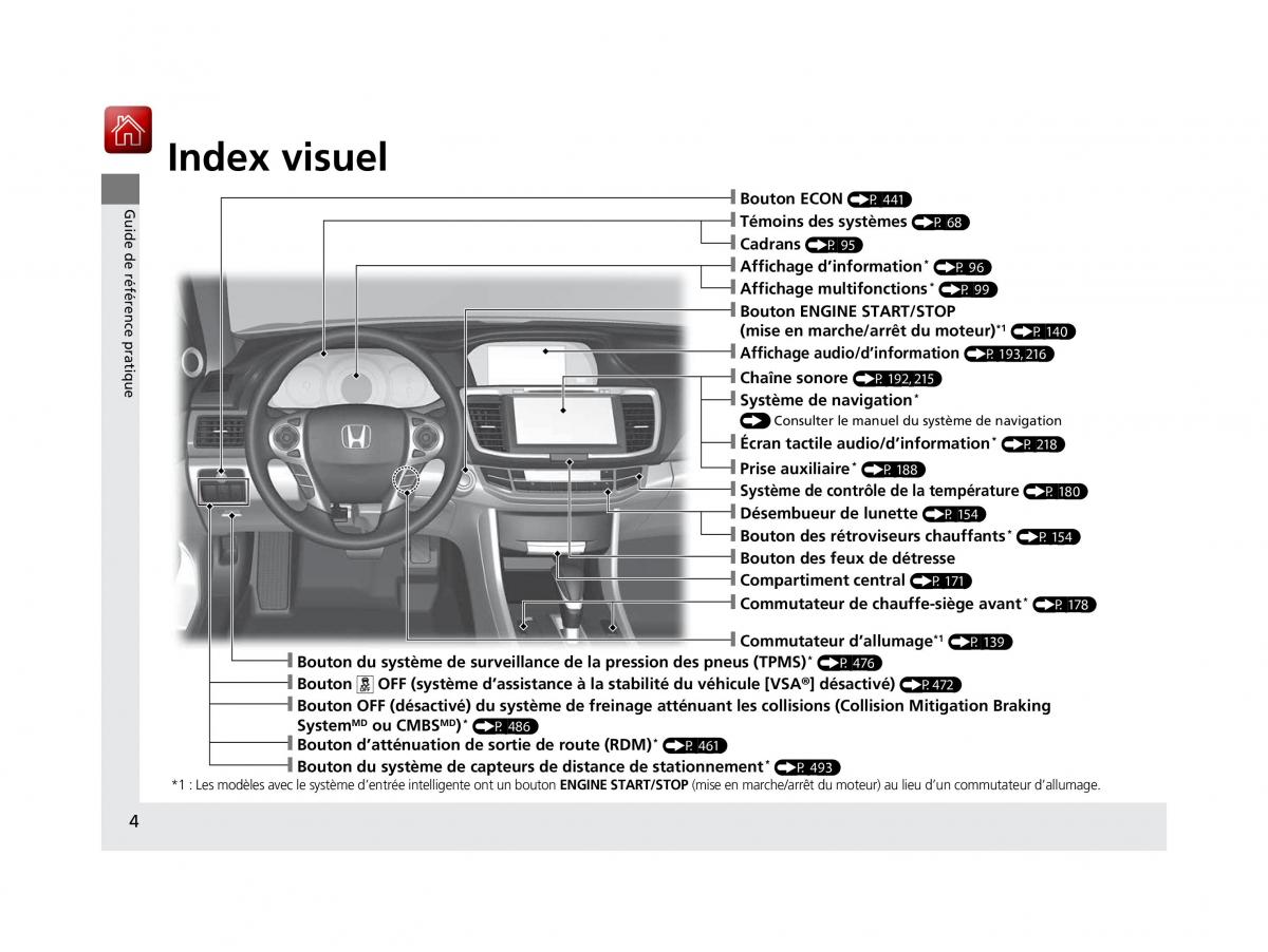Honda Accord IX 9 manuel du proprietaire / page 5