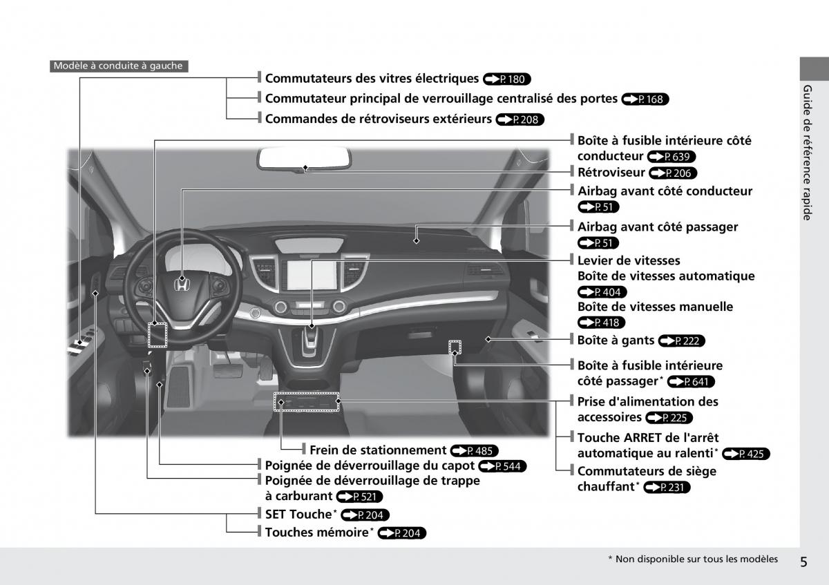 Honda CR V IV 4 manuel du proprietaire / page 6