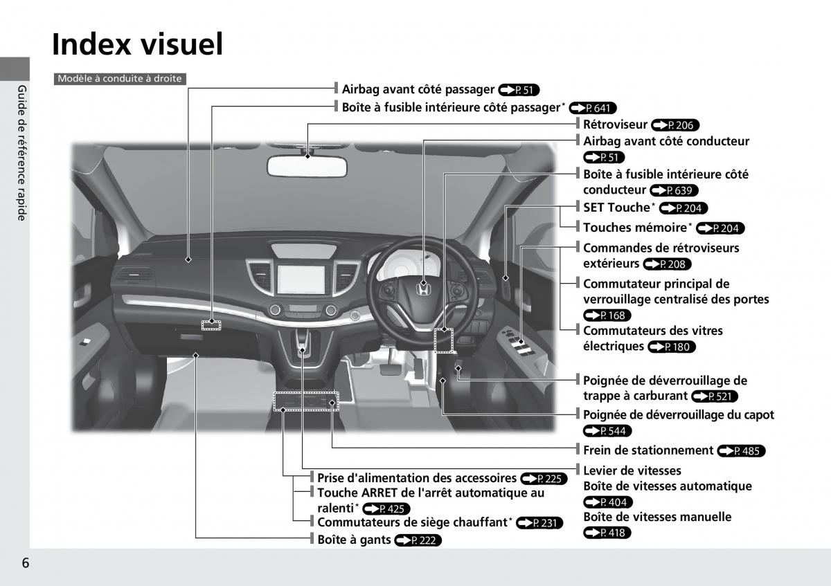 Honda CR V IV 4 manuel du proprietaire / page 7