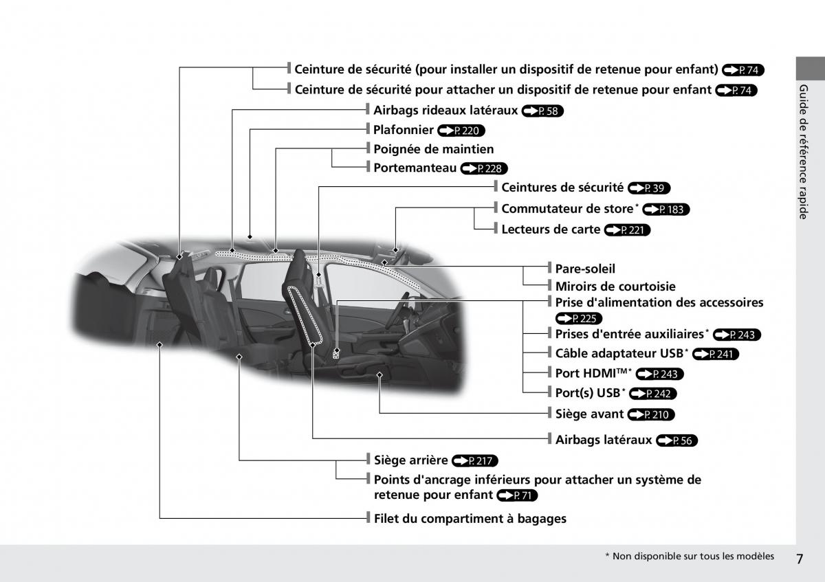 Honda CR V IV 4 manuel du proprietaire / page 8