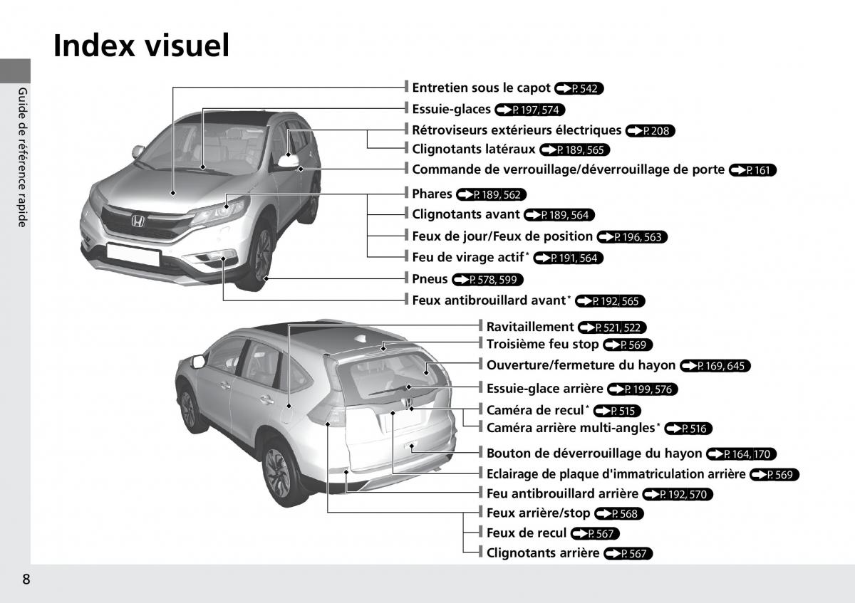 Honda CR V IV 4 manuel du proprietaire / page 9