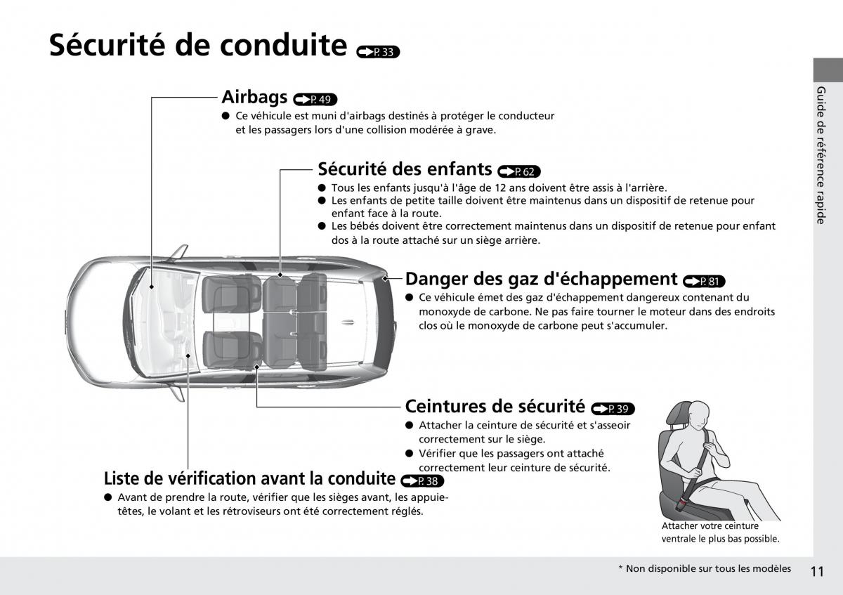 Honda CR V IV 4 manuel du proprietaire / page 12