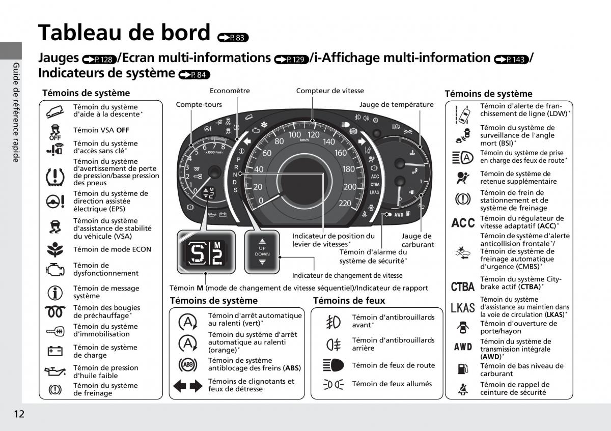 Honda CR V IV 4 manuel du proprietaire / page 13