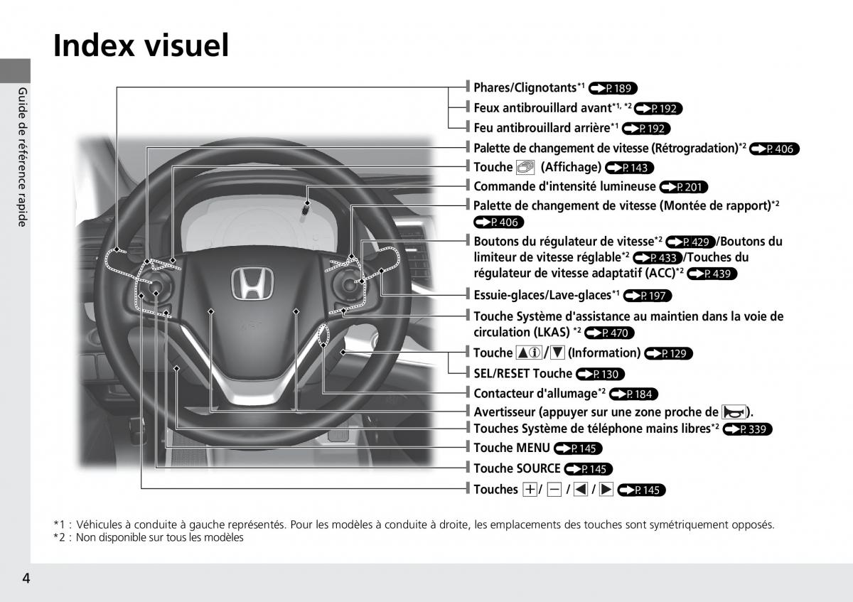 Honda CR V IV 4 manuel du proprietaire / page 5