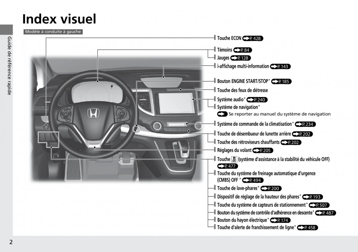 Honda CR V IV 4 manuel du proprietaire / page 3