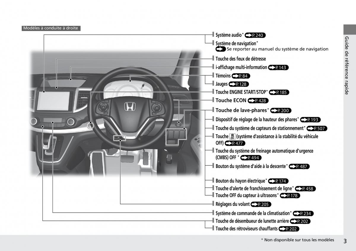 Honda CR V IV 4 manuel du proprietaire / page 4