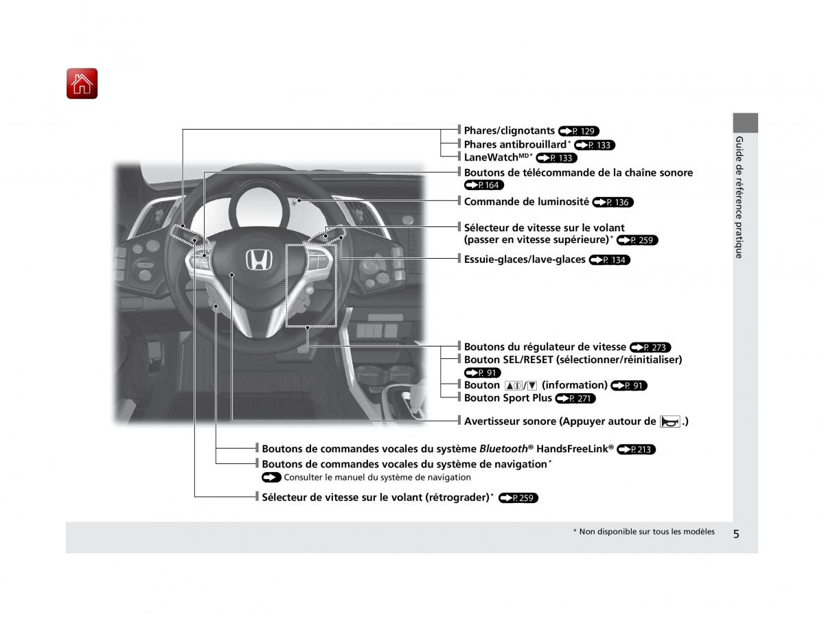 Honda CR Z manuel du proprietaire / page 6