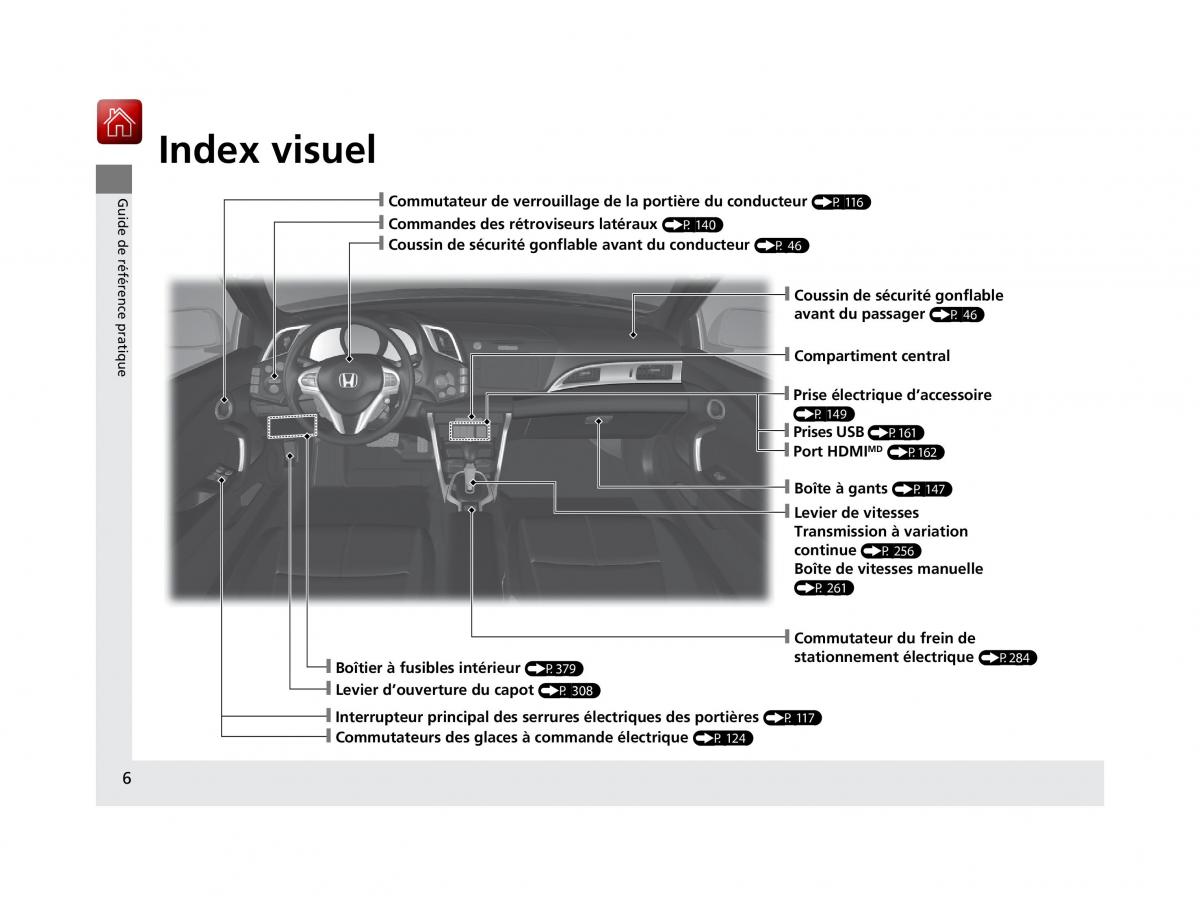 Honda CR Z manuel du proprietaire / page 7