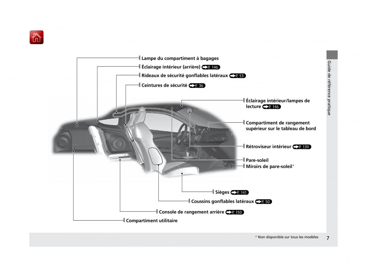 Honda CR Z manuel du proprietaire / page 8
