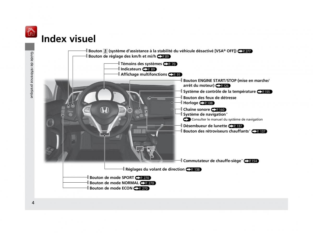 Honda CR Z manuel du proprietaire / page 5