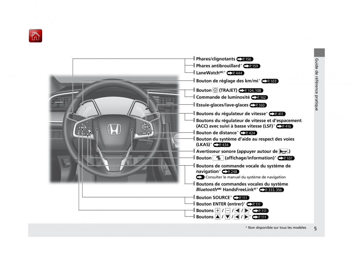 Honda Civic X 10 manuel du proprietaire / page 6