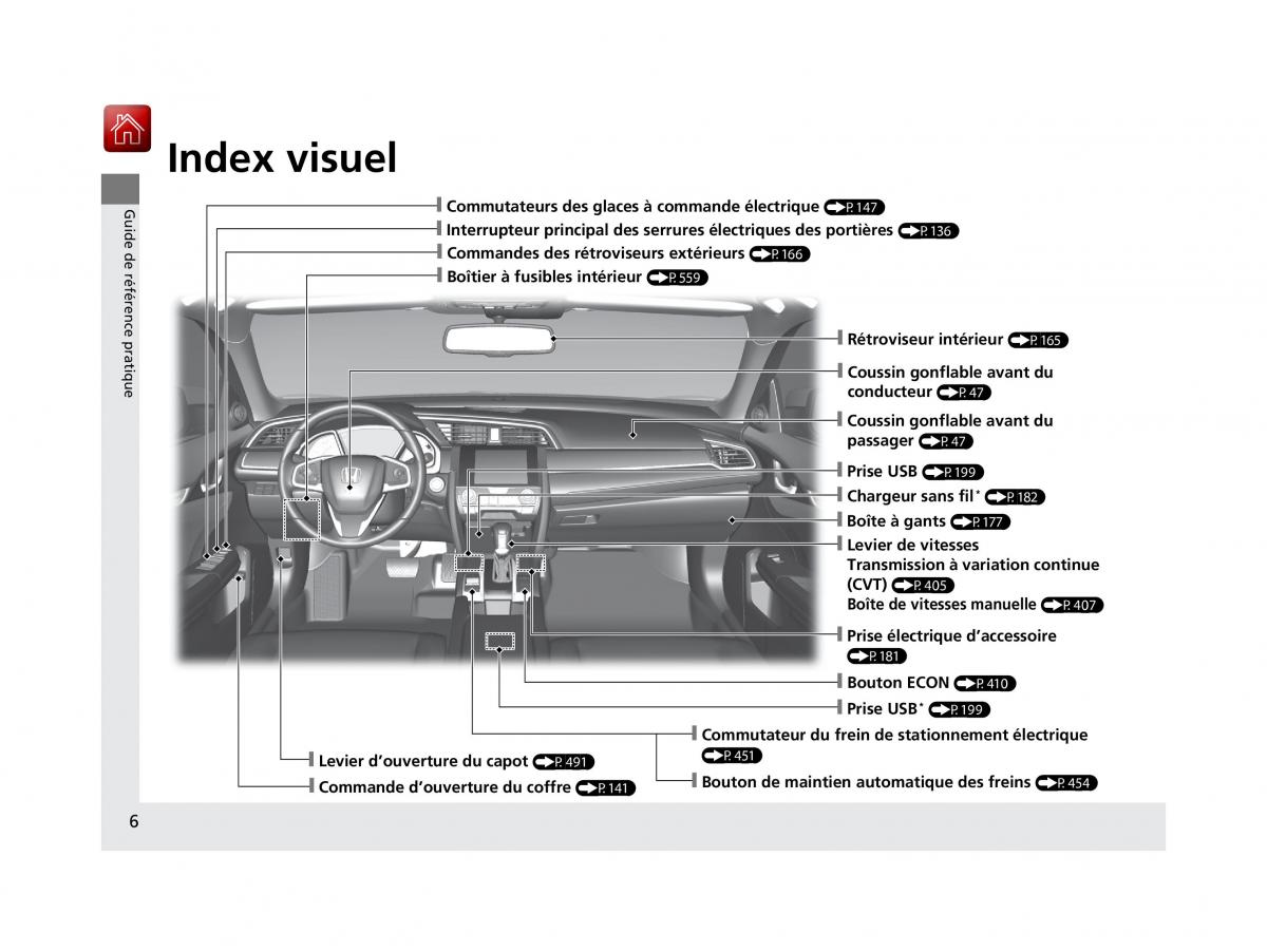 Honda Civic X 10 manuel du proprietaire / page 7