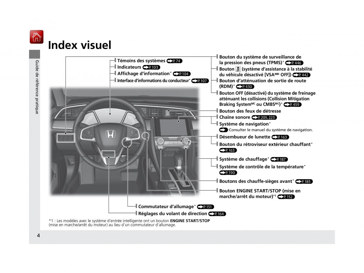 Honda Civic X 10 manuel du proprietaire / page 5