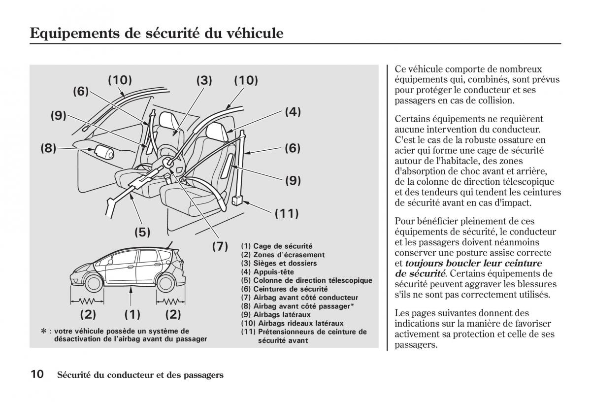 Honda Jazz II 2 manuel du proprietaire / page 15