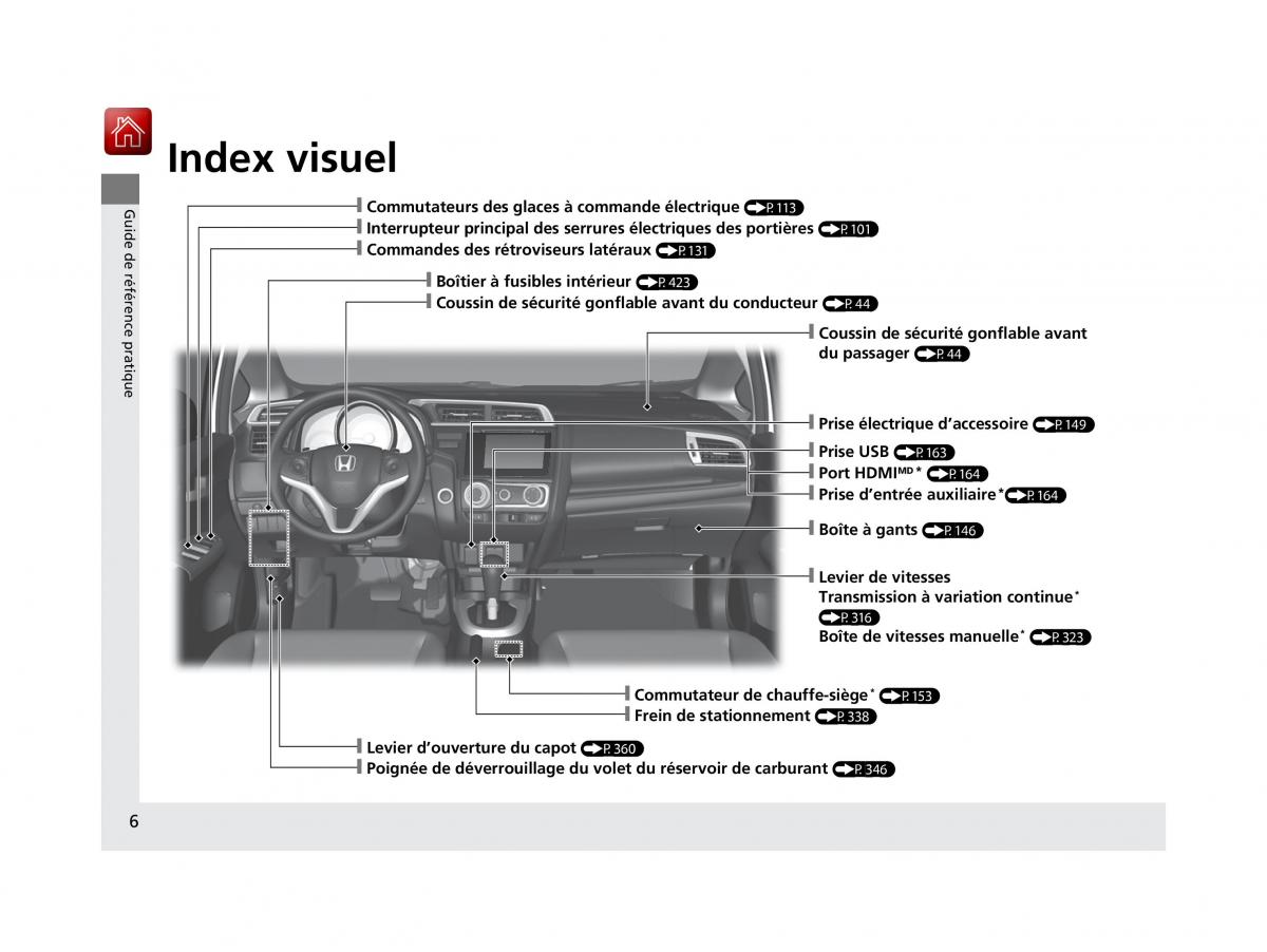 Honda Jazz III 3 manuel du proprietaire / page 7