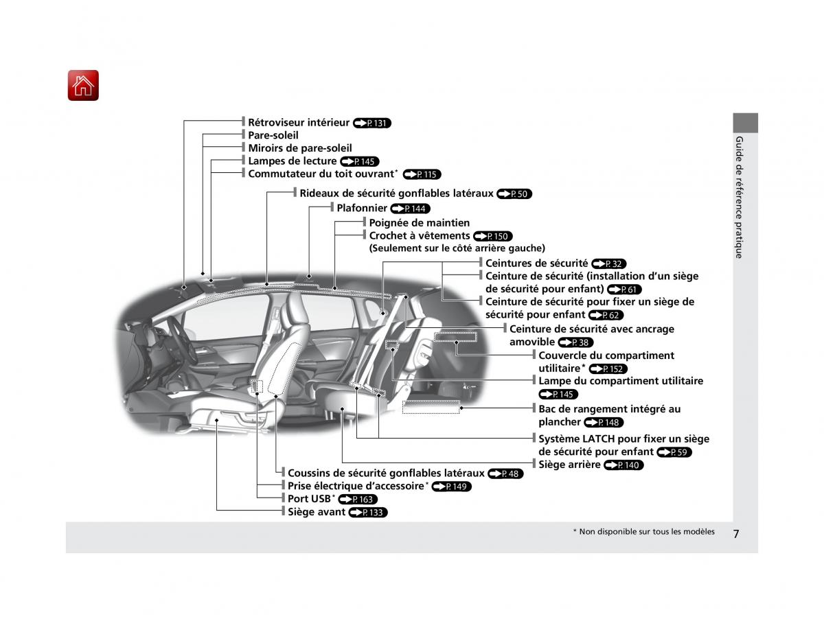 Honda Jazz III 3 manuel du proprietaire / page 8