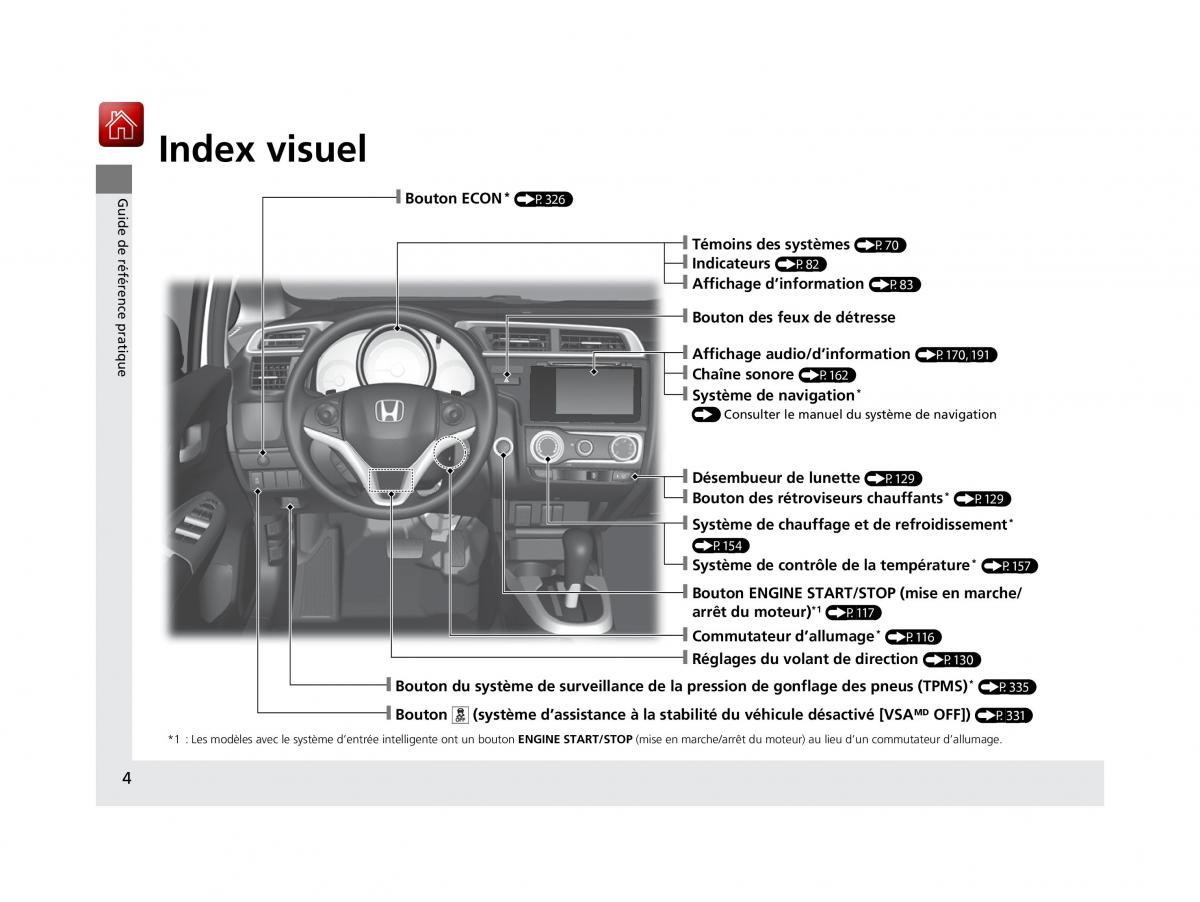 Honda Jazz III 3 manuel du proprietaire / page 5