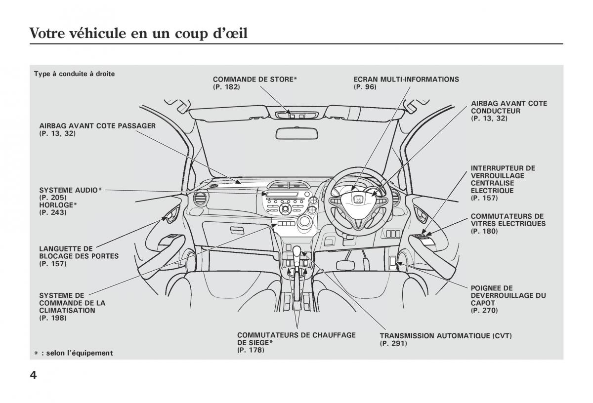 Honda Jazz II 2 hybrid manuel du proprietaire / page 11