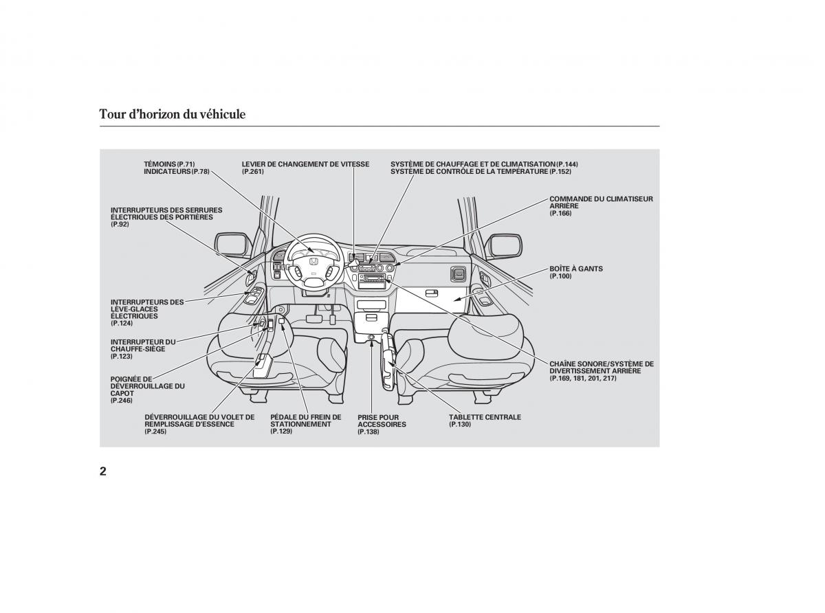 Honda Odyssey II 2 manuel du proprietaire / page 1
