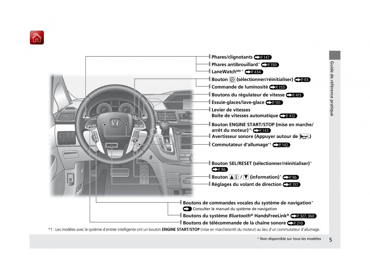 Honda Odyssey IV 4 FL manuel du proprietaire / page 6