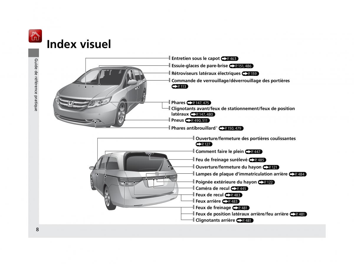 Honda Odyssey IV 4 FL manuel du proprietaire / page 9