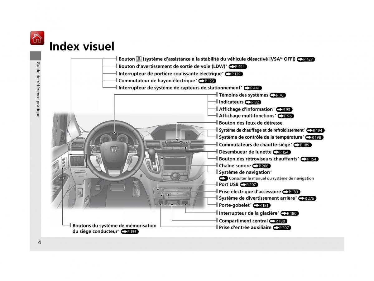 Honda Odyssey IV 4 FL manuel du proprietaire / page 5