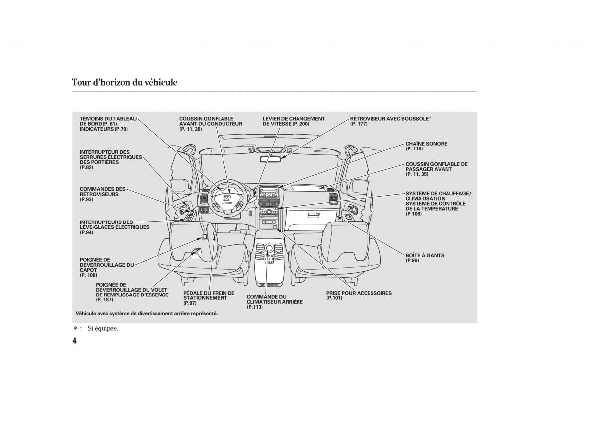 Honda Pilot I 1 FL manuel du proprietaire / page 9