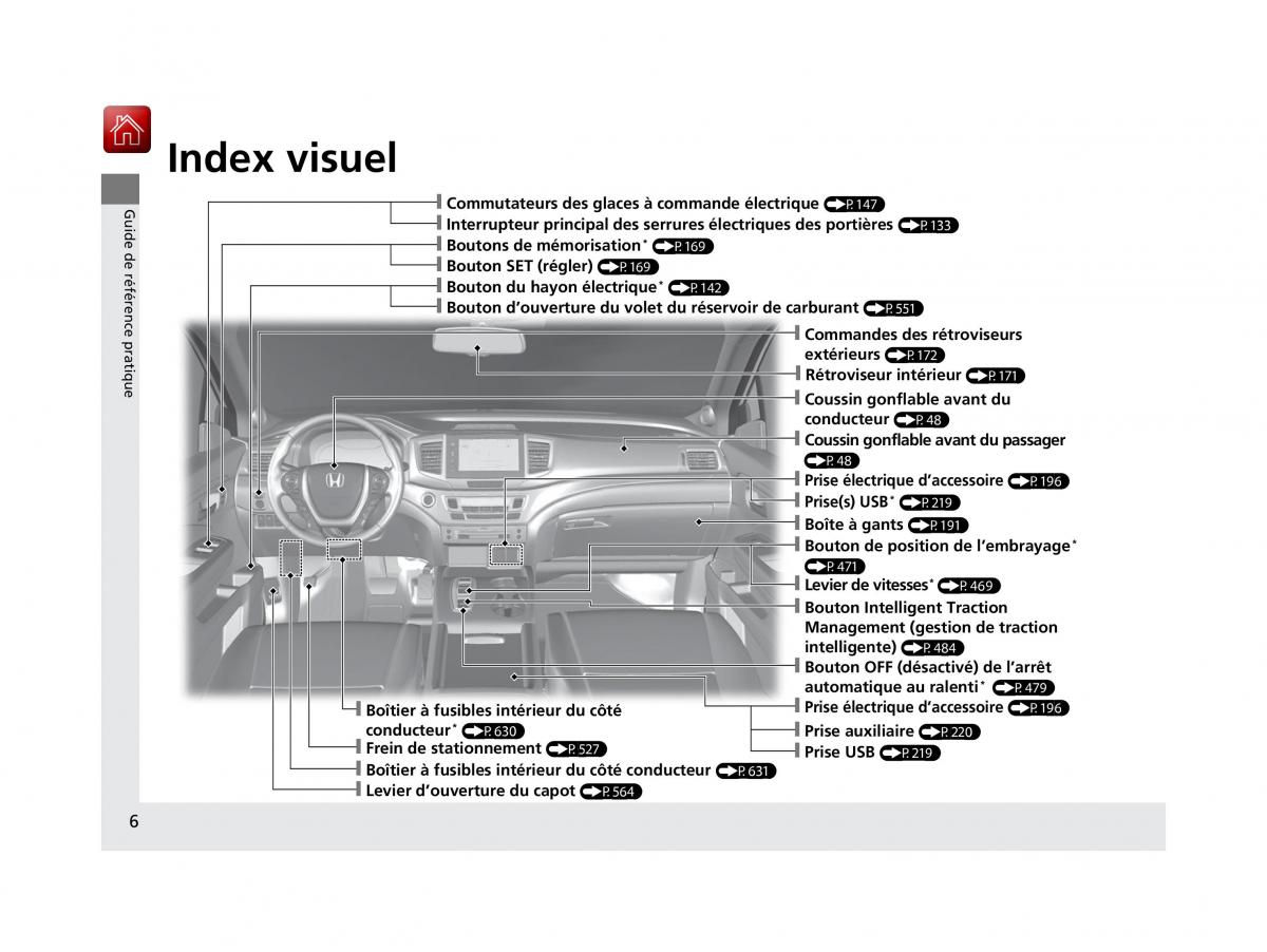 Honda Pilot III 3 manuel du proprietaire / page 7