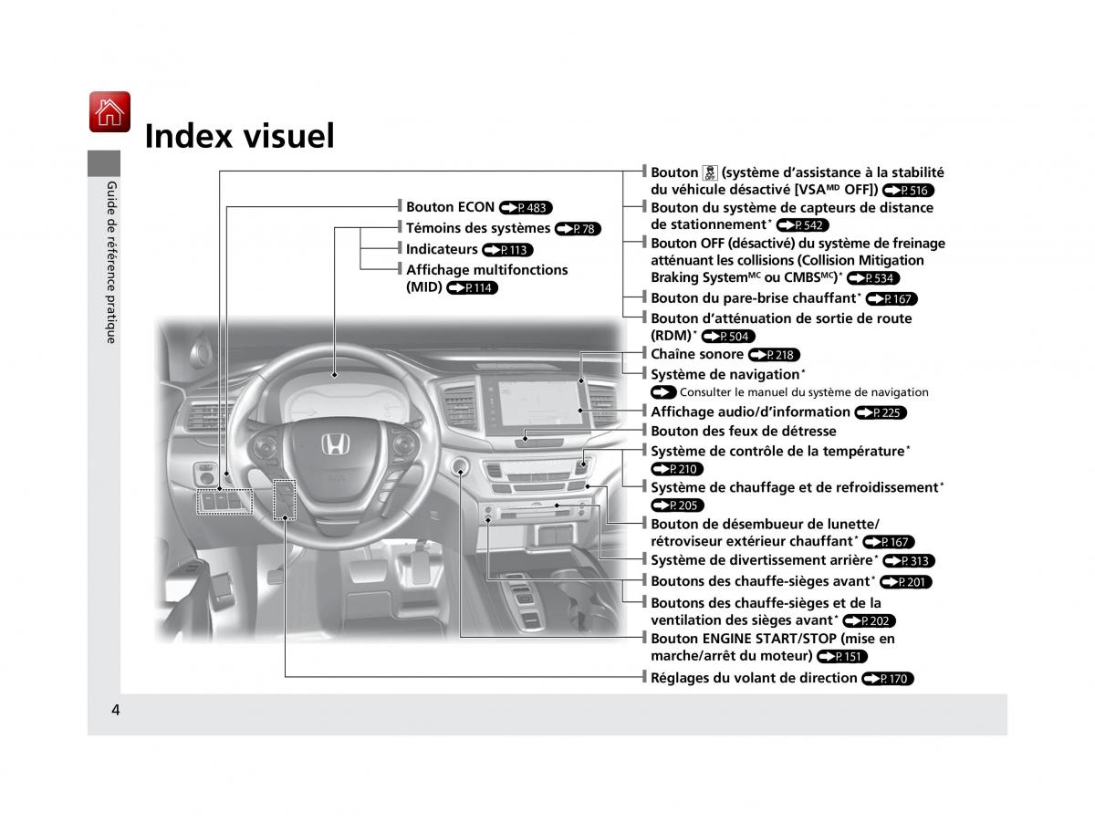 Honda Pilot III 3 manuel du proprietaire / page 5