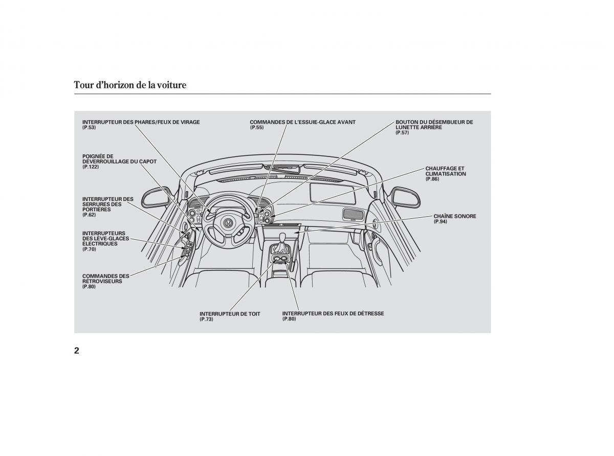 Honda S2000 AP1 manuel du proprietaire / page 1